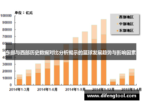 东部与西部历史数据对比分析揭示的篮球发展趋势与影响因素