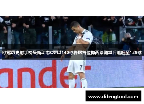 欧冠历史射手榜最新动态C罗以140球稳居首位梅西紧随其后追赶至129球